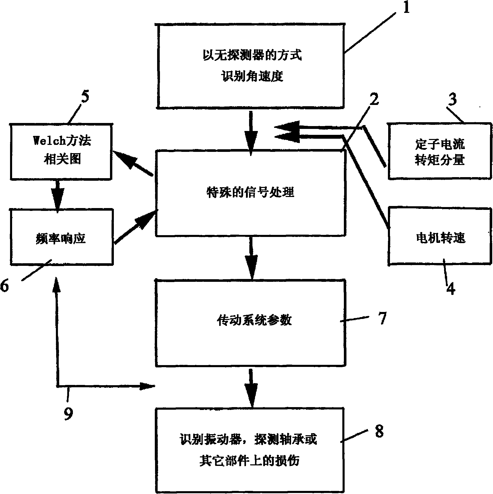 Method and device for sensorless bearing damage detection and system identification of an electrical drive system