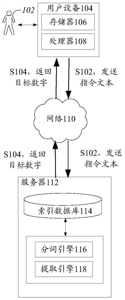 Digital extraction method and device, storage medium and electronic device