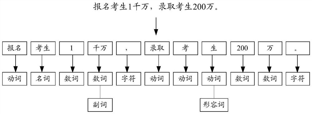 Digital extraction method and device, storage medium and electronic device