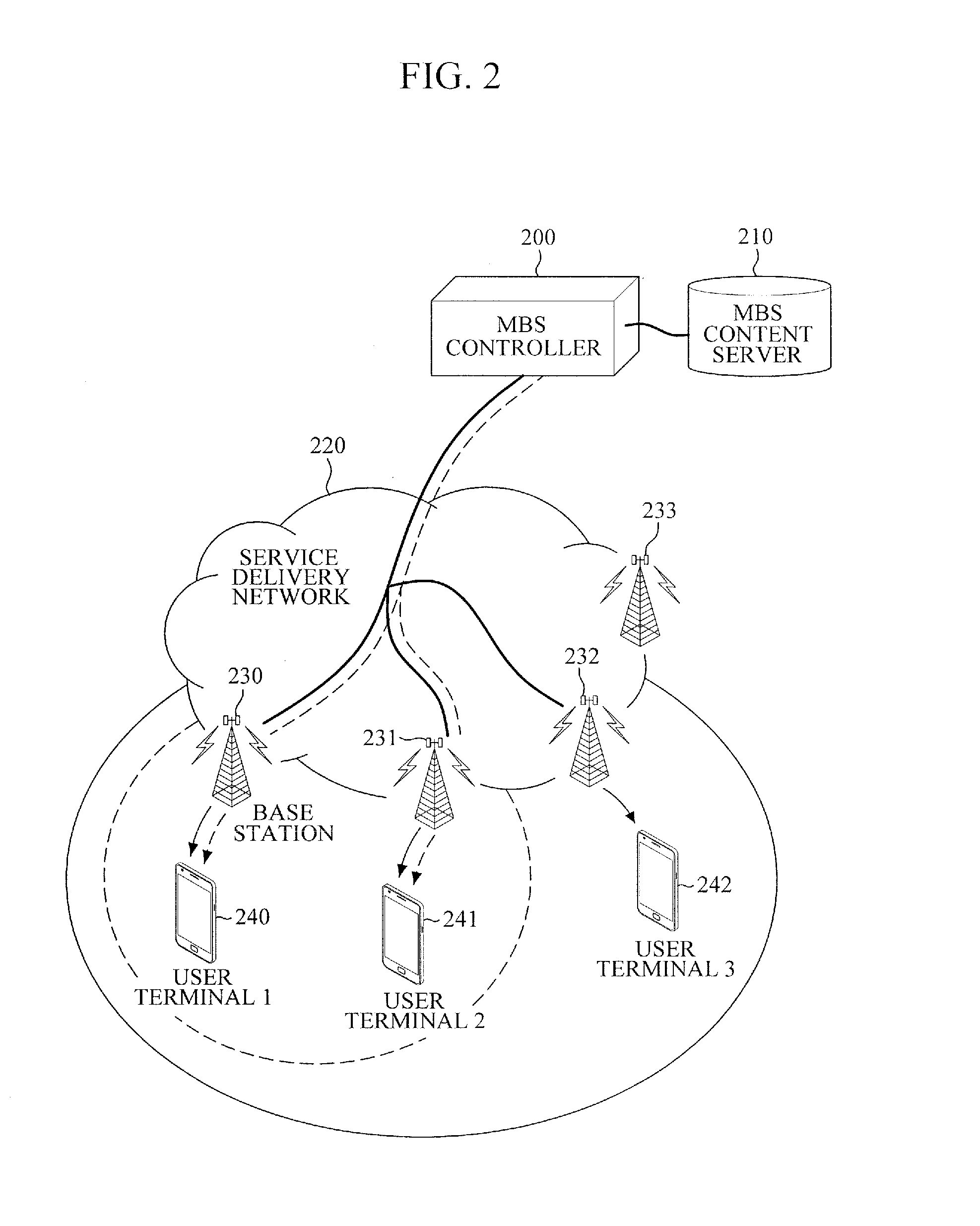 Apparatus and method for providing multicast and broadcast service in mobile communication environment