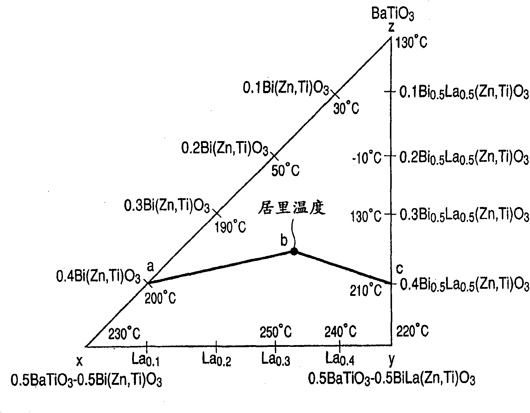 Piezoelectric material