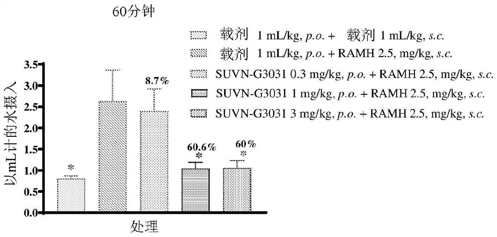 Method of treatment with histamine-3 receptor inverse agonist