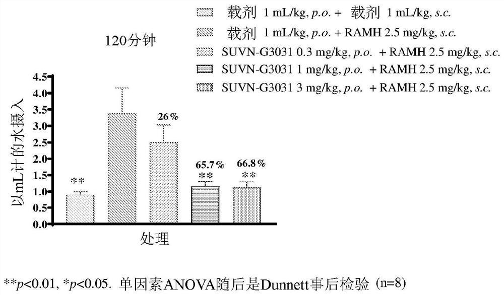 Method of treatment with histamine-3 receptor inverse agonist