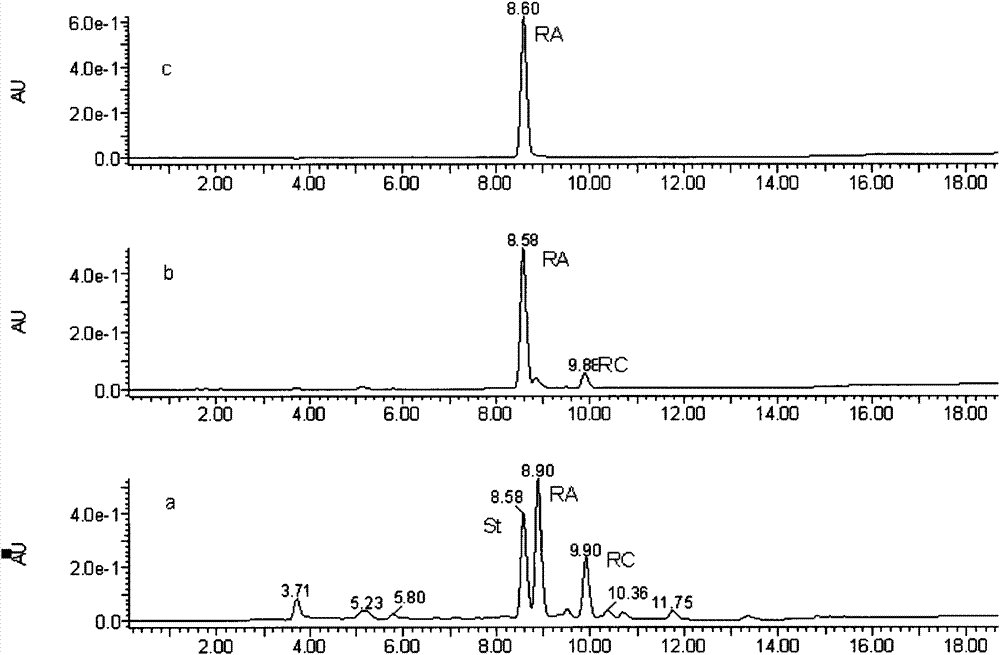 Method for reaction separation purification of rebaudioside A