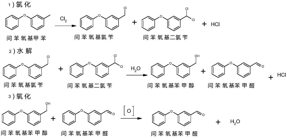 Preparation method of m-phenoxy benzaldehyde