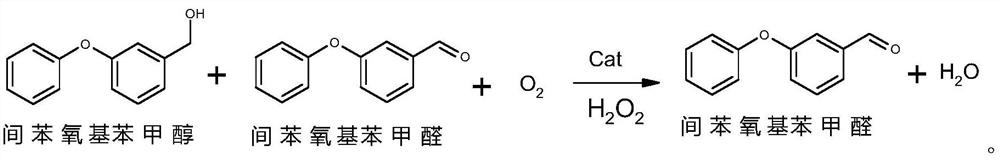 Preparation method of m-phenoxy benzaldehyde