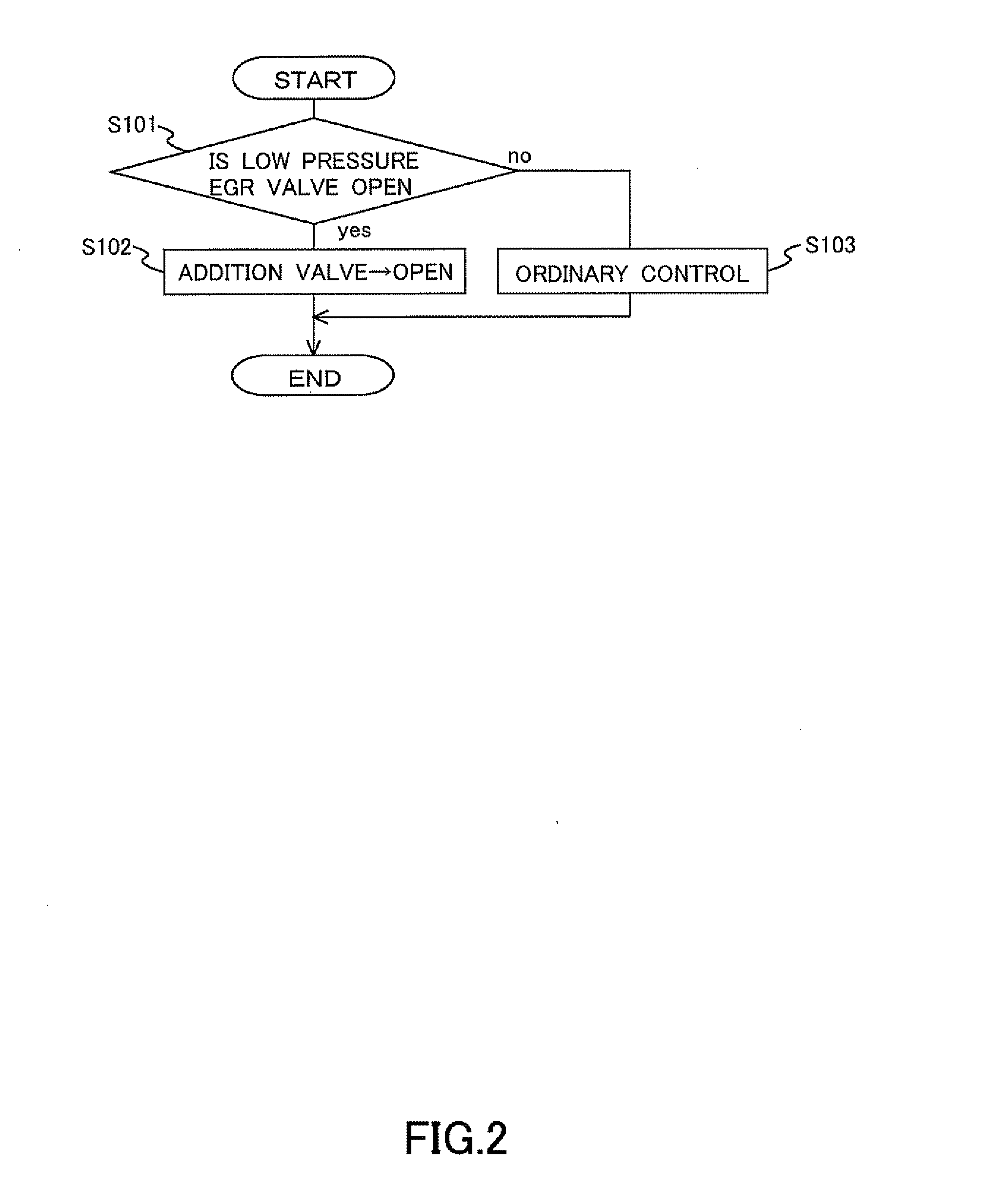 Exhaust gas purification system for an internal combustion engine