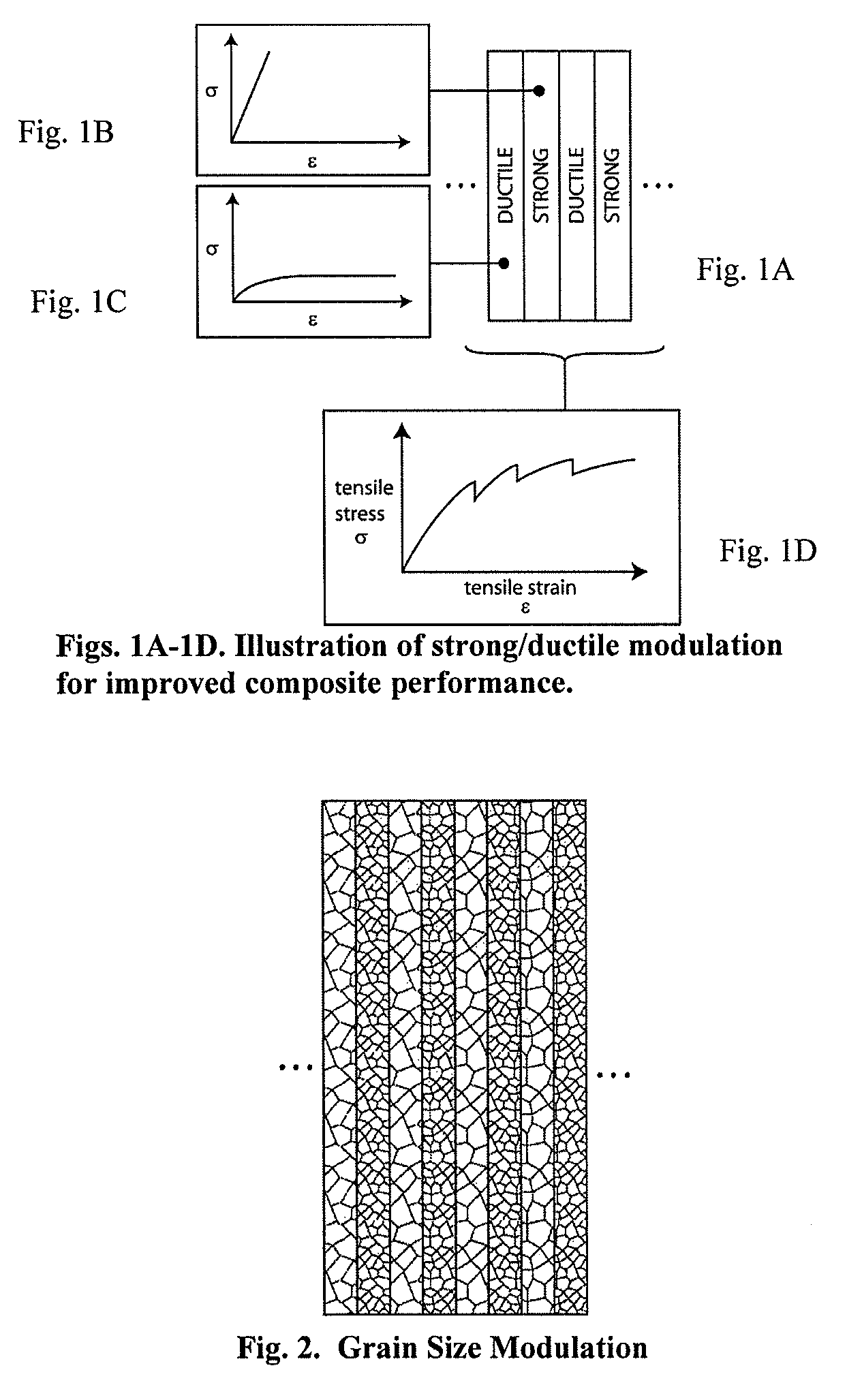 Property modulated materials and methods of making the same