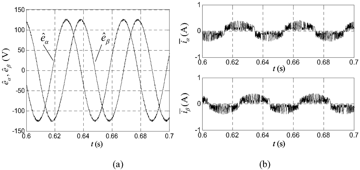 Position Sensorless Control of Permanent Magnet Synchronous Motor Based on Smooth Nonsingular Terminal Sliding Mode Observer