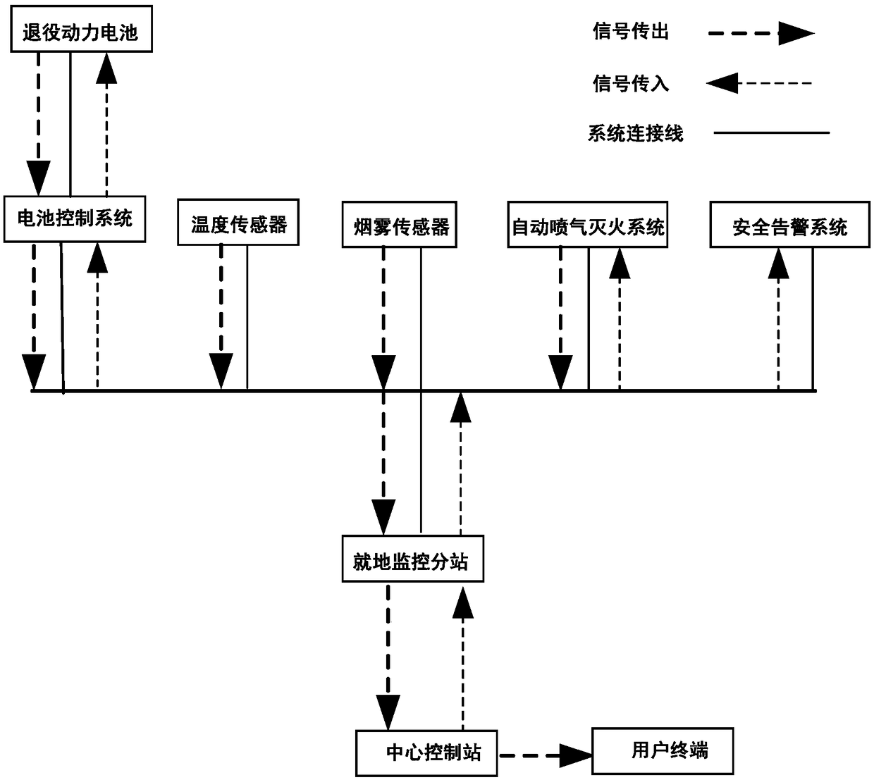 Safety warning system and method for decommissioned power battery for communication base station