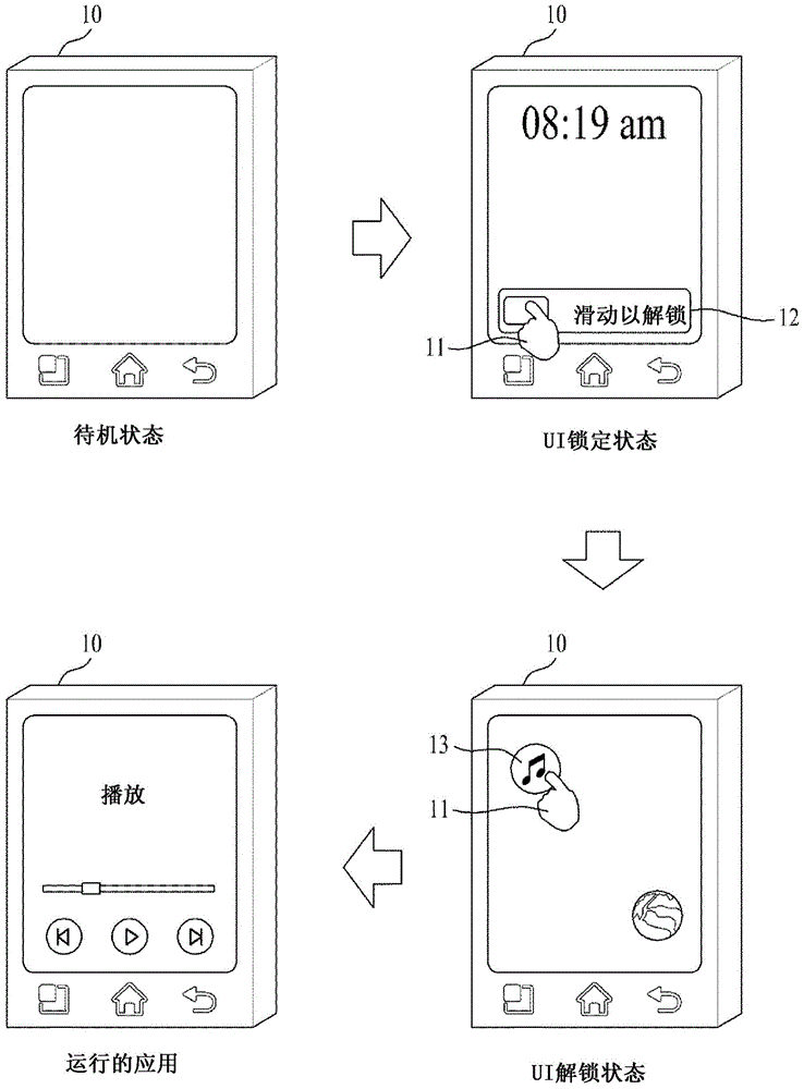 Portable device and control method thereof