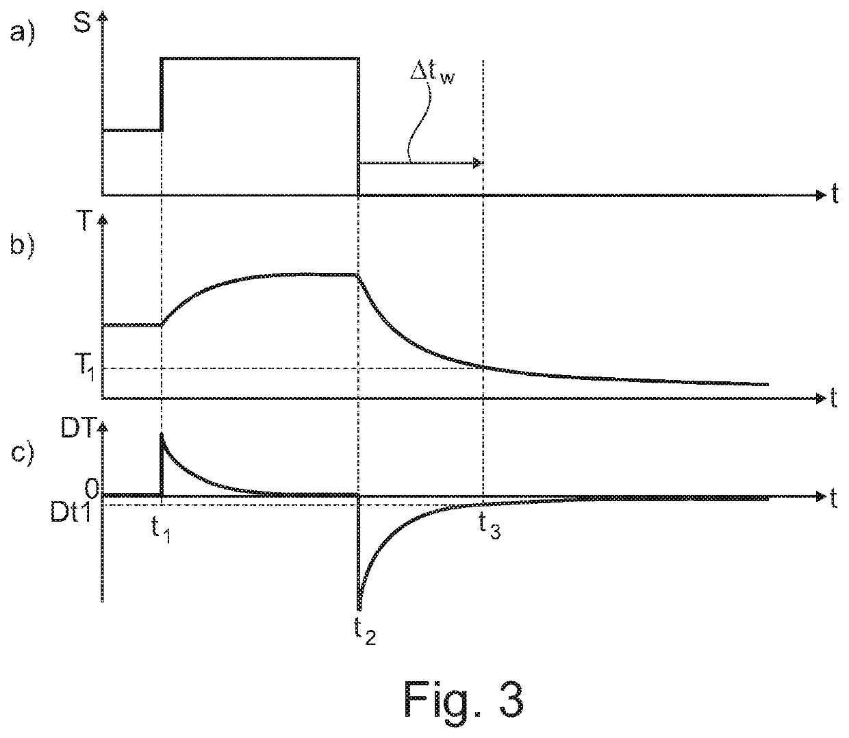 Method for using a geometrical probe with a spindle of a machine tool, and machine tool configured to carry out such a method