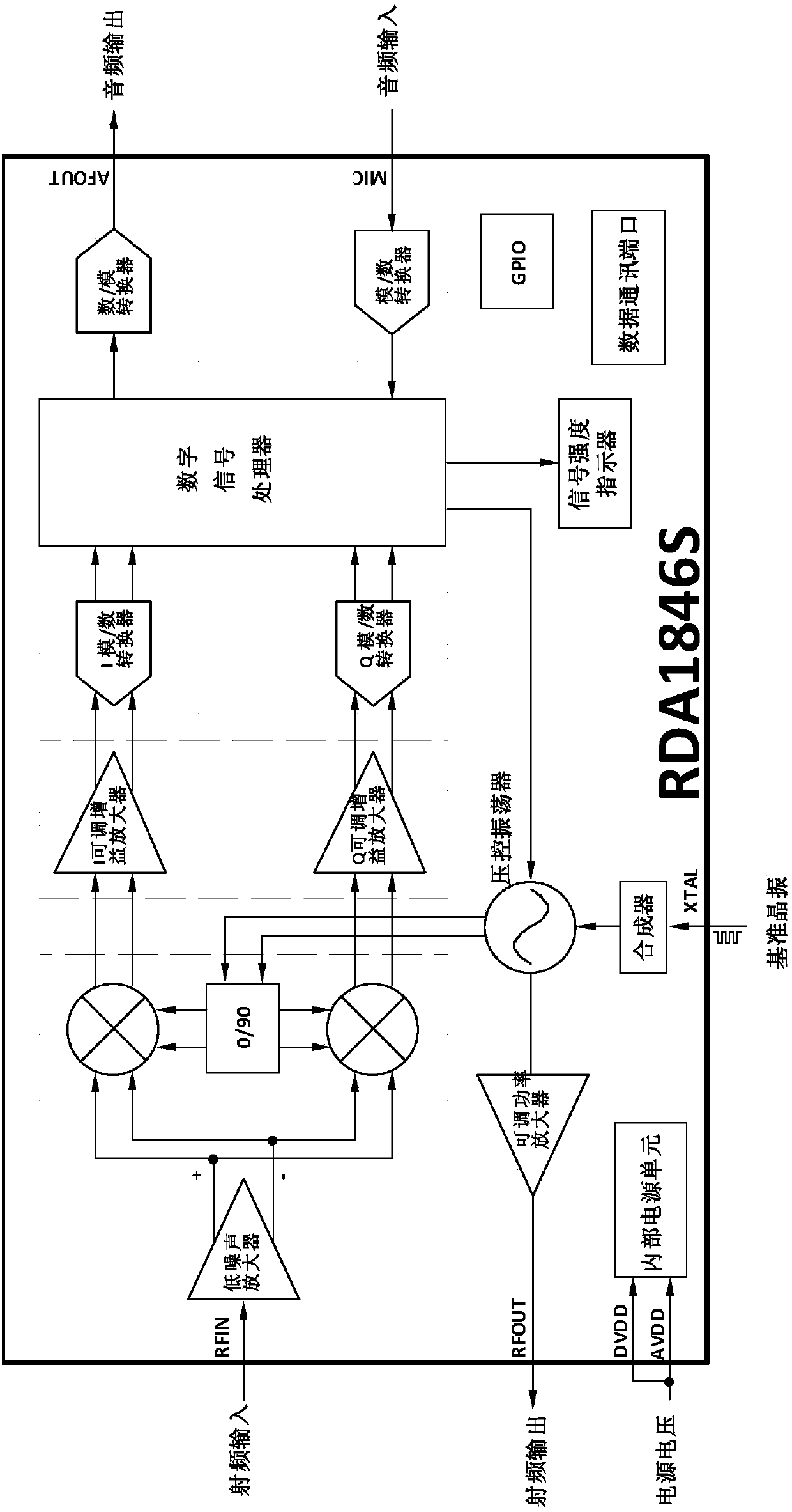 Double-frequency vehicle-mounted interphone