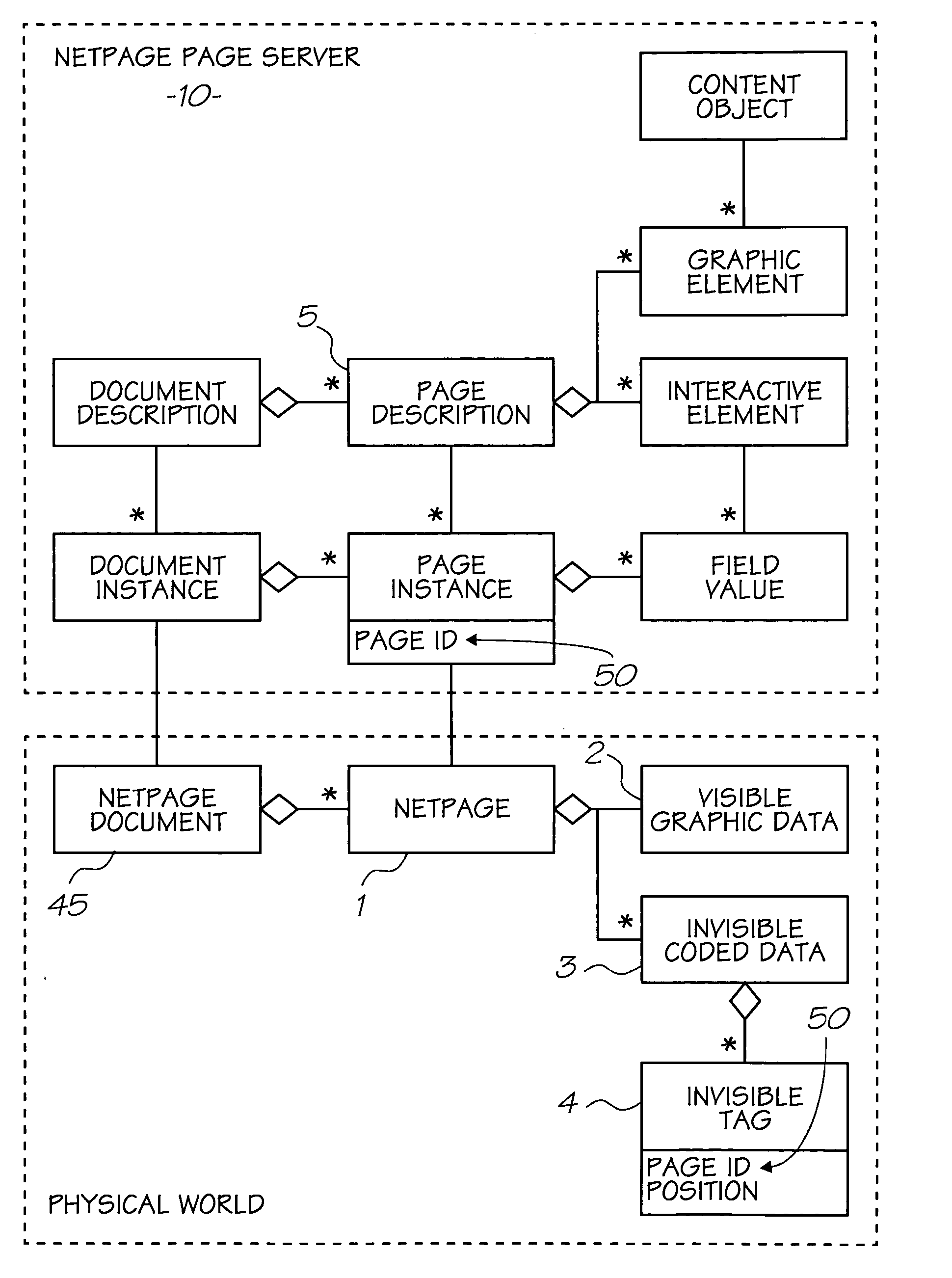Interactive printer for printing documents in response to data received from a sensing device