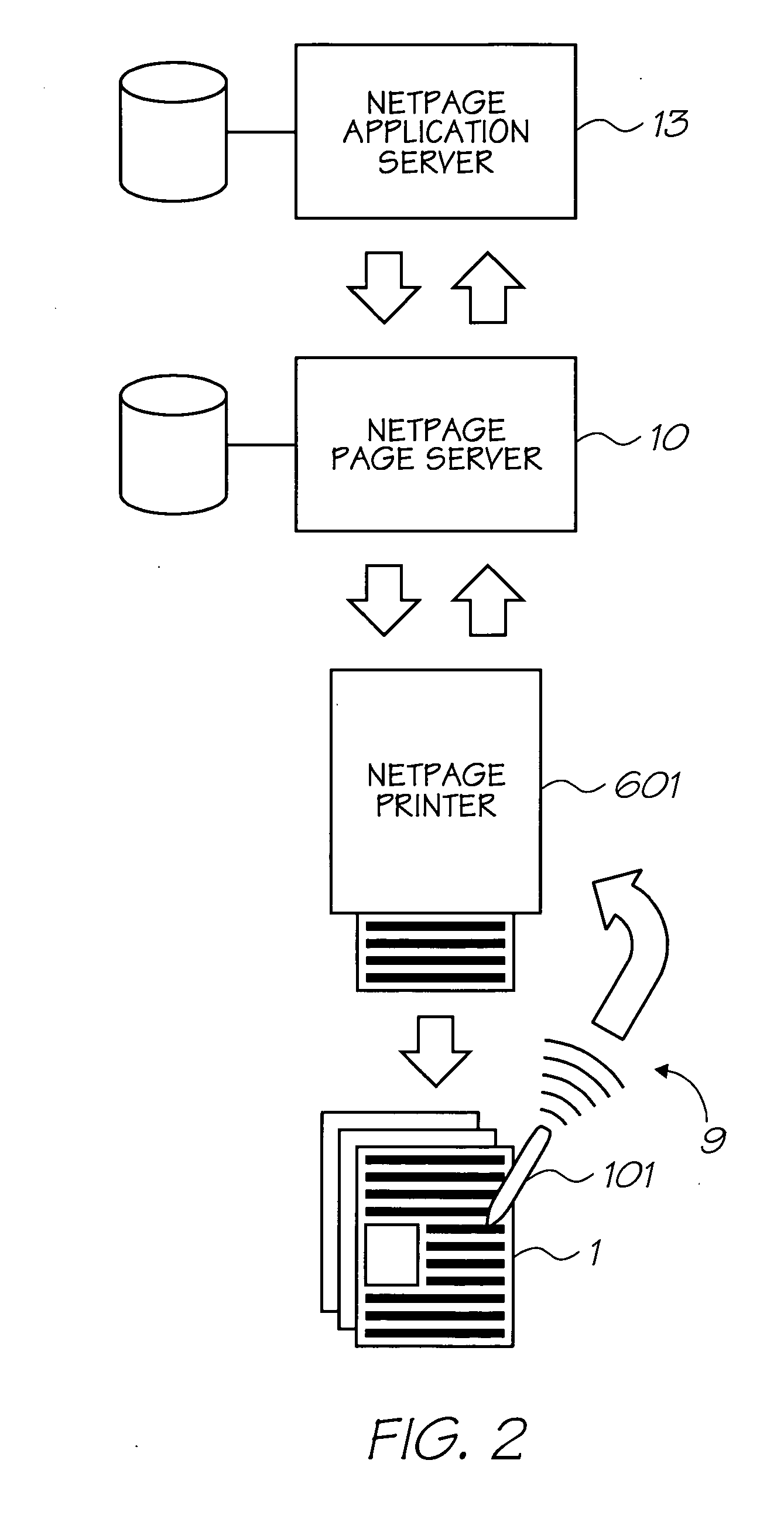 Interactive printer for printing documents in response to data received from a sensing device