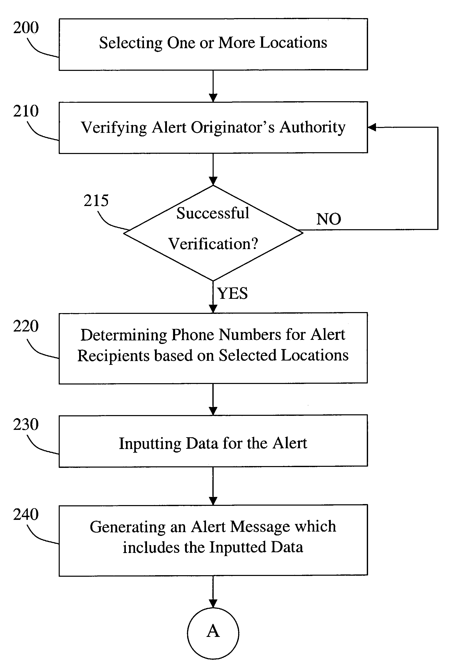 Cellular messaging alert method and system