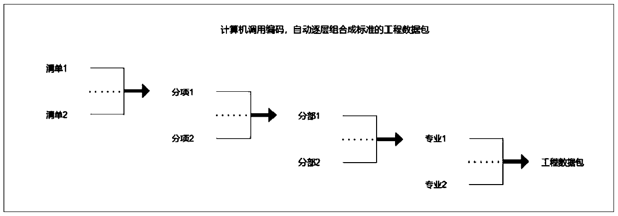 An engineering data packet generation method and device