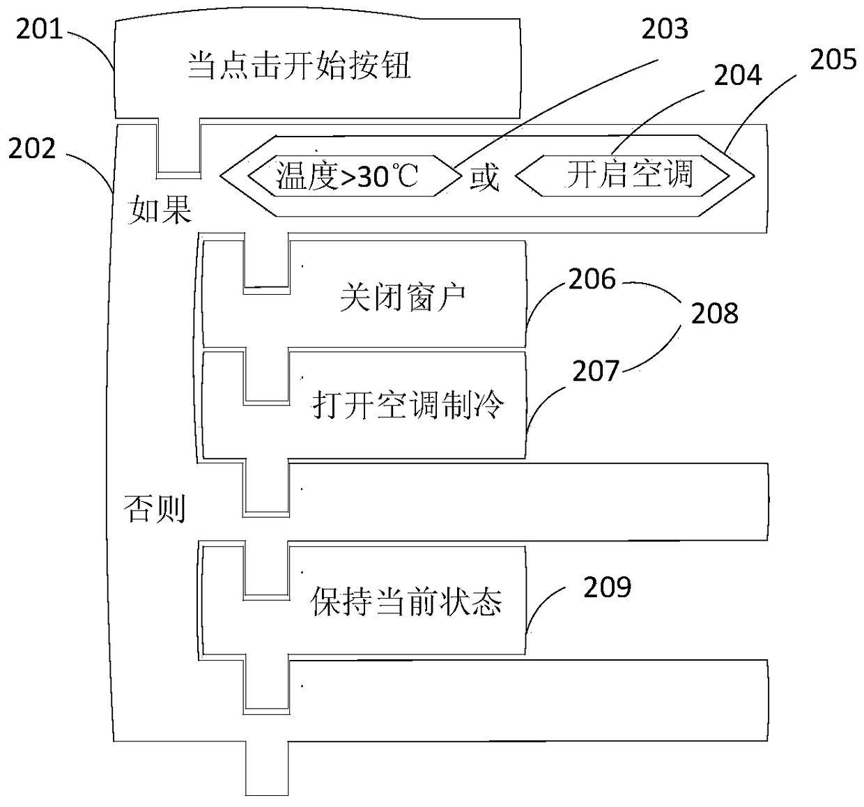 A device control method and system based on WeChat public platform