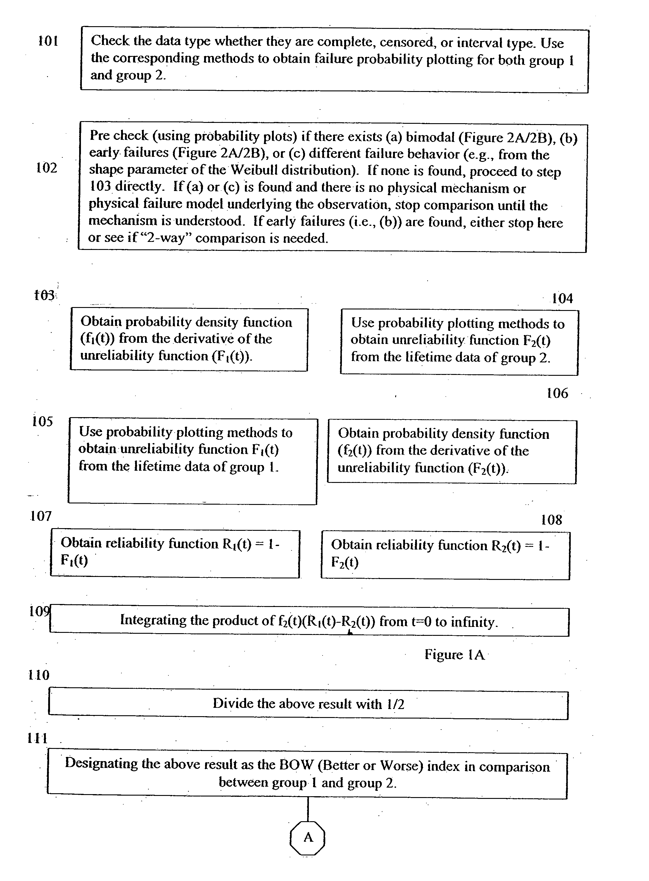 Knowledge-based statistical method and system to determine reliability compatibility for semiconductor integrated circuits