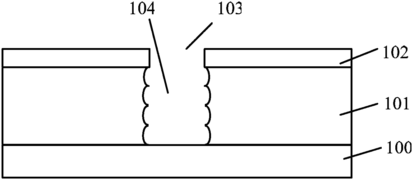 Method for forming semiconductor structure