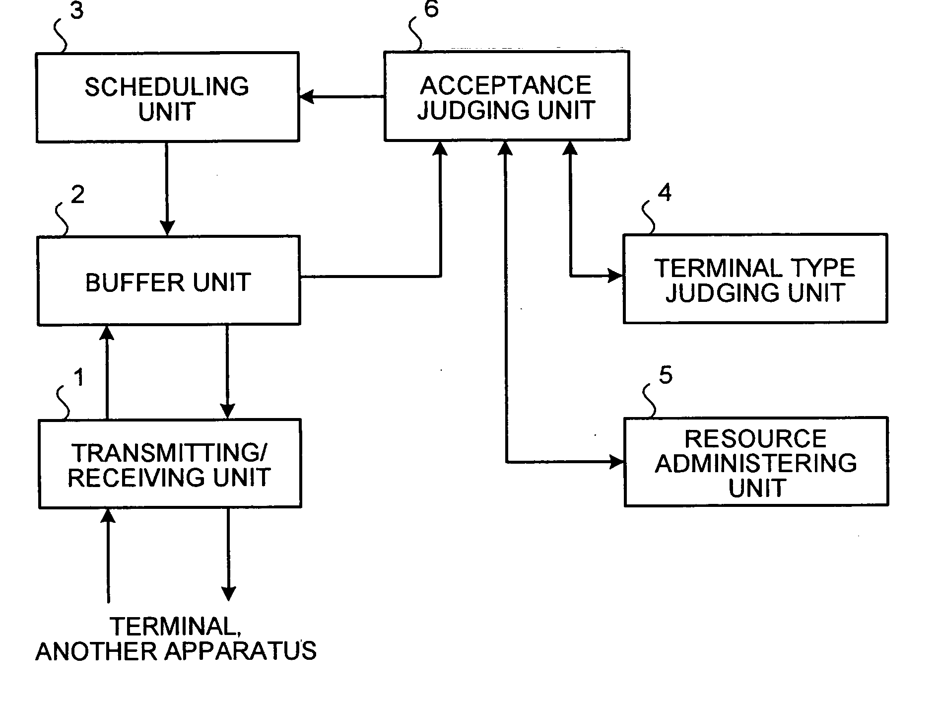 Base station apparatus, terminal, and bandwidth control method