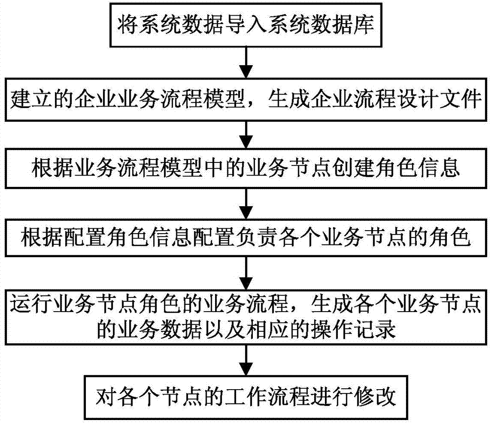 Method for workflow cooperative office work