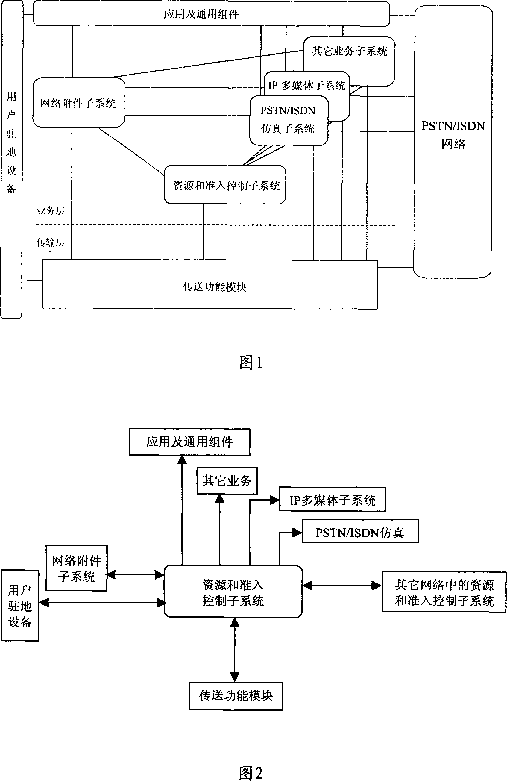System for dynamic service quality negotiation of next-generation network and its realization method