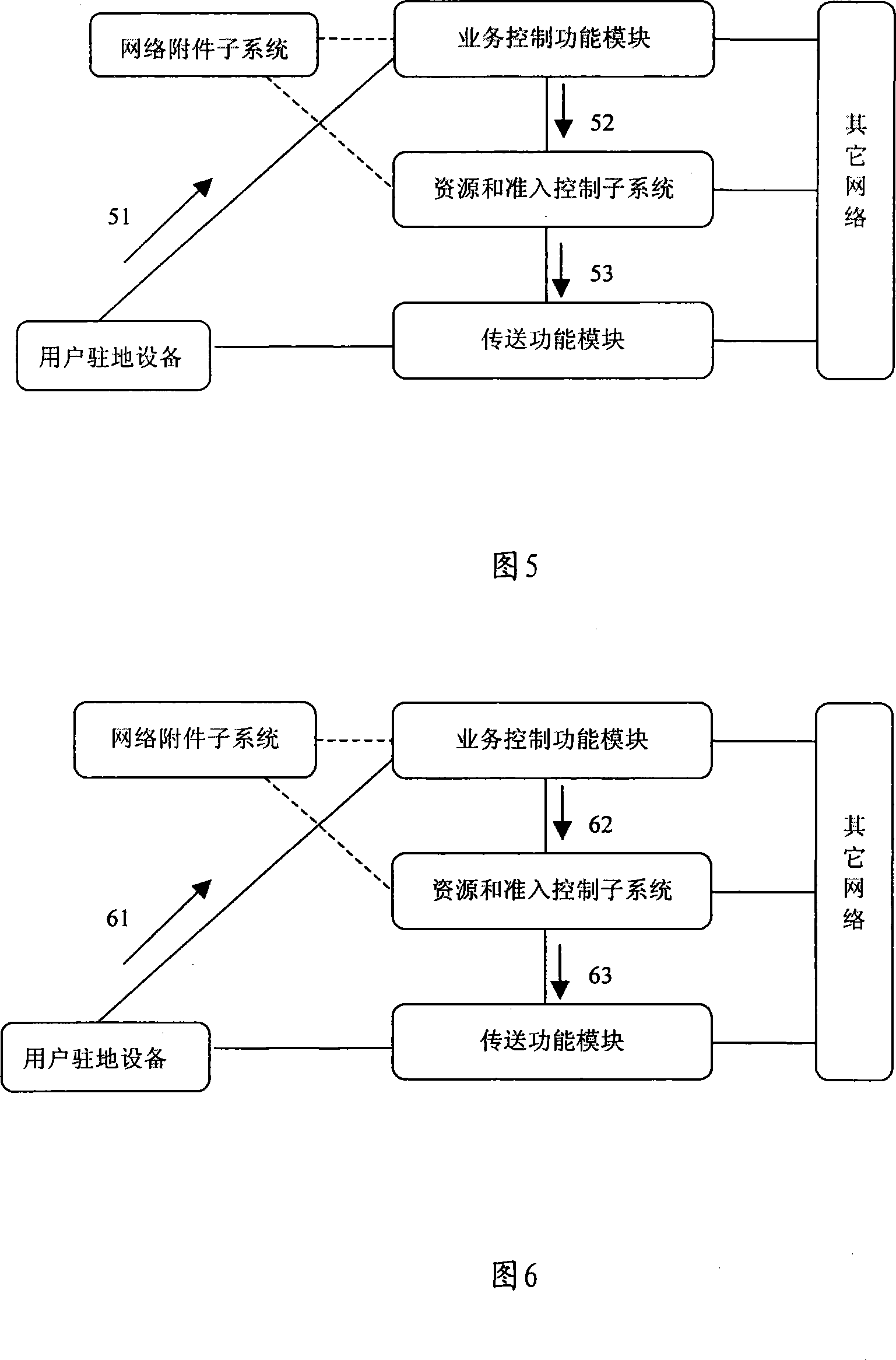 System for dynamic service quality negotiation of next-generation network and its realization method