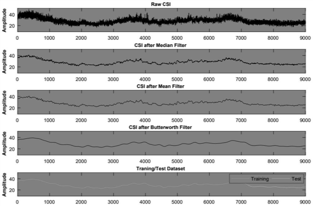 Physiological index measuring method and system based on wireless radio frequency signals