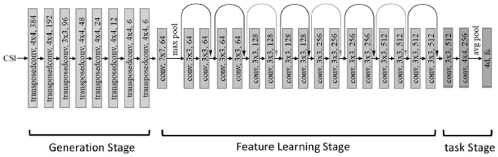 Physiological index measuring method and system based on wireless radio frequency signals