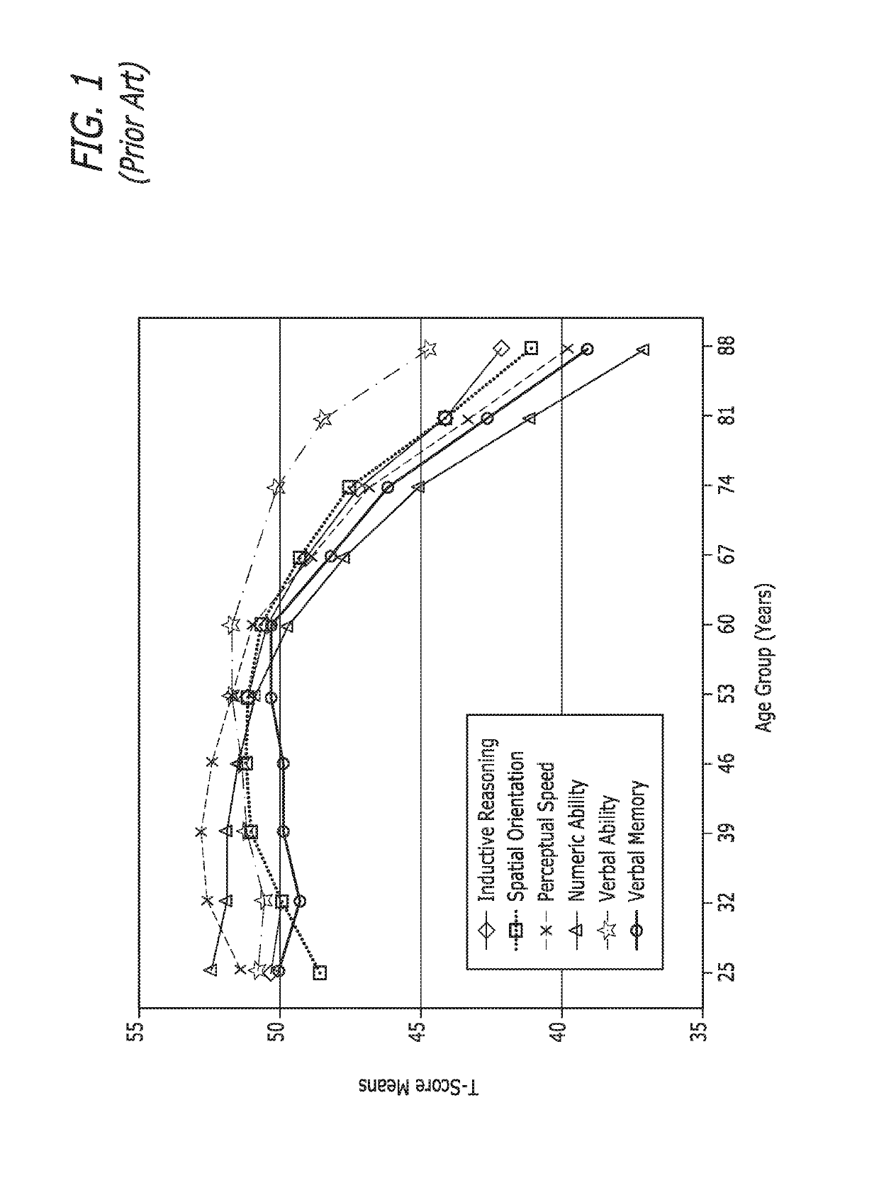 Cognition and memory enhancement via multiple odorant stimulation