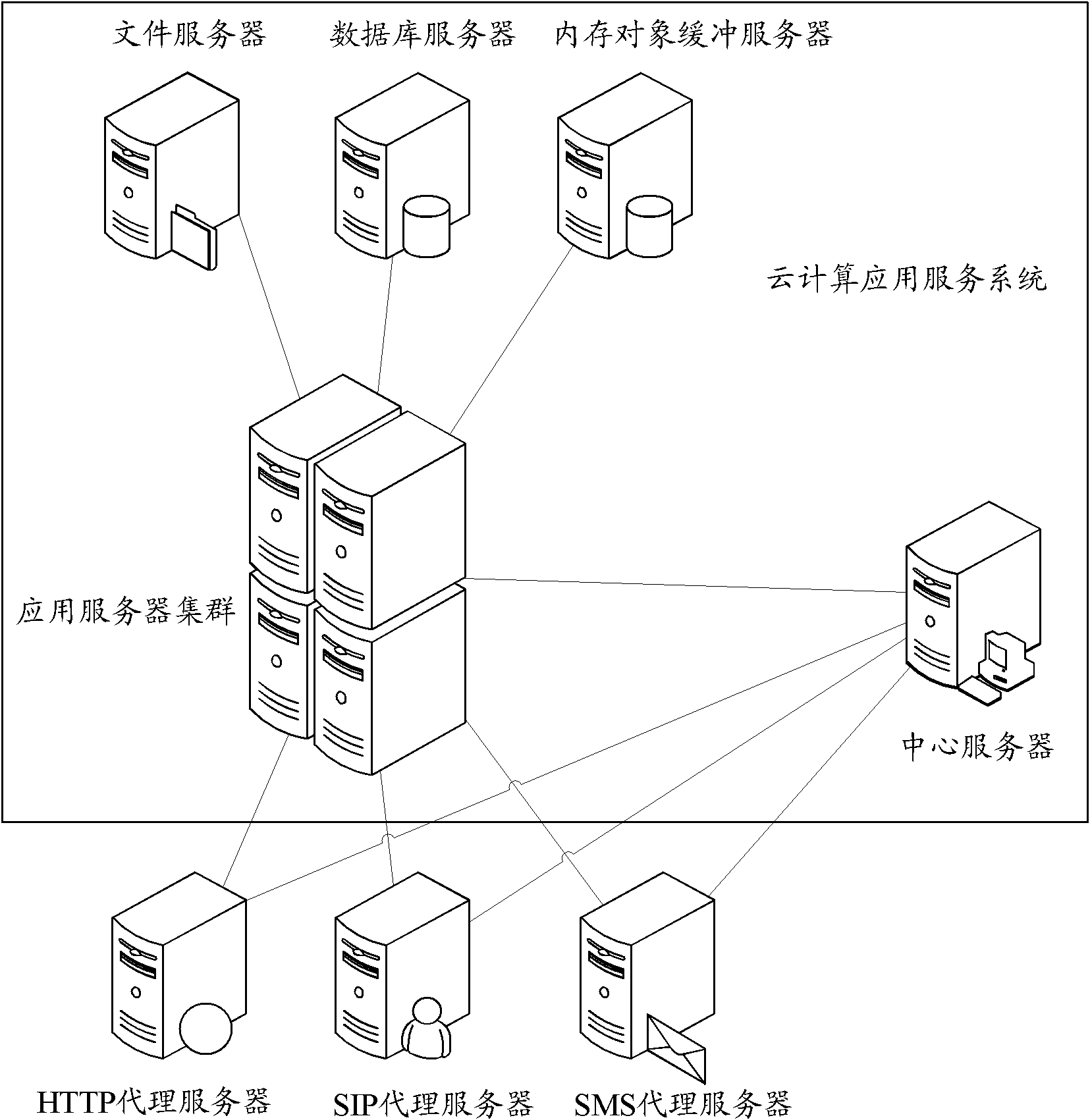 Application development method and development and application platform system for operating method