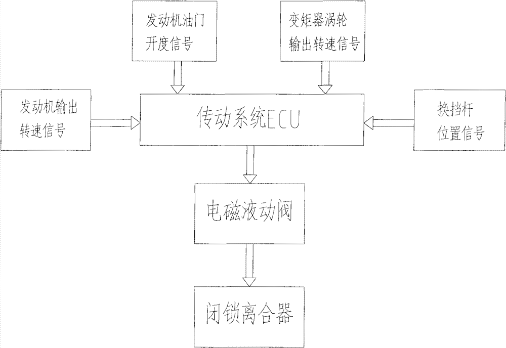 Vehicle hydraulic mechanical transmission system for mine