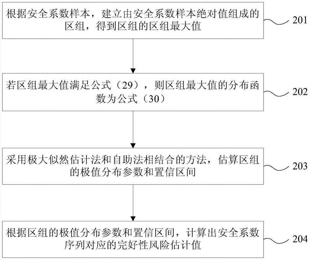 Integrity Assessment Method for Ground-Based Augmentation System