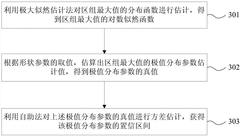 Integrity Assessment Method for Ground-Based Augmentation System