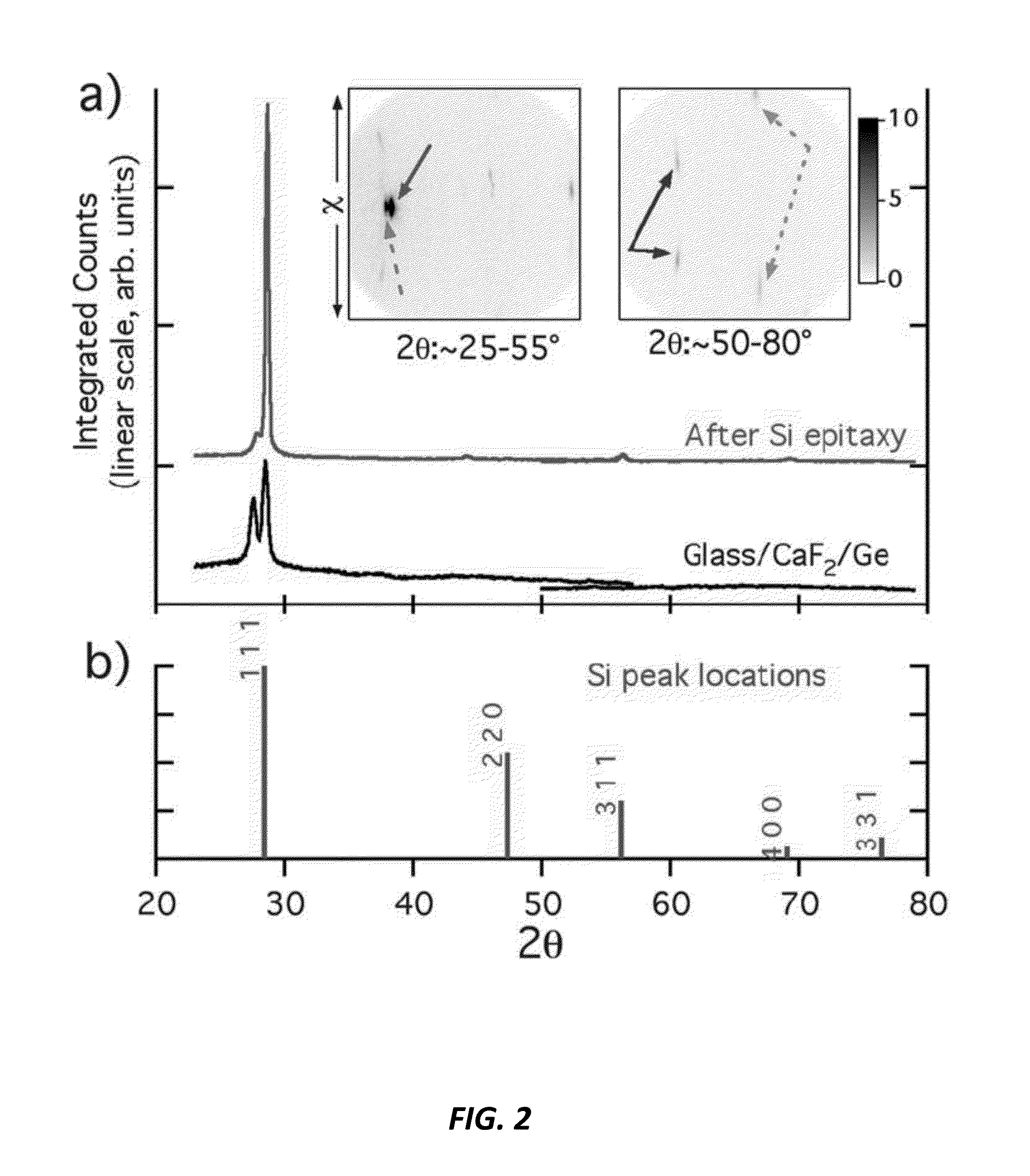 Depositing Calcium Fluoride Template Layers for Solar Cells