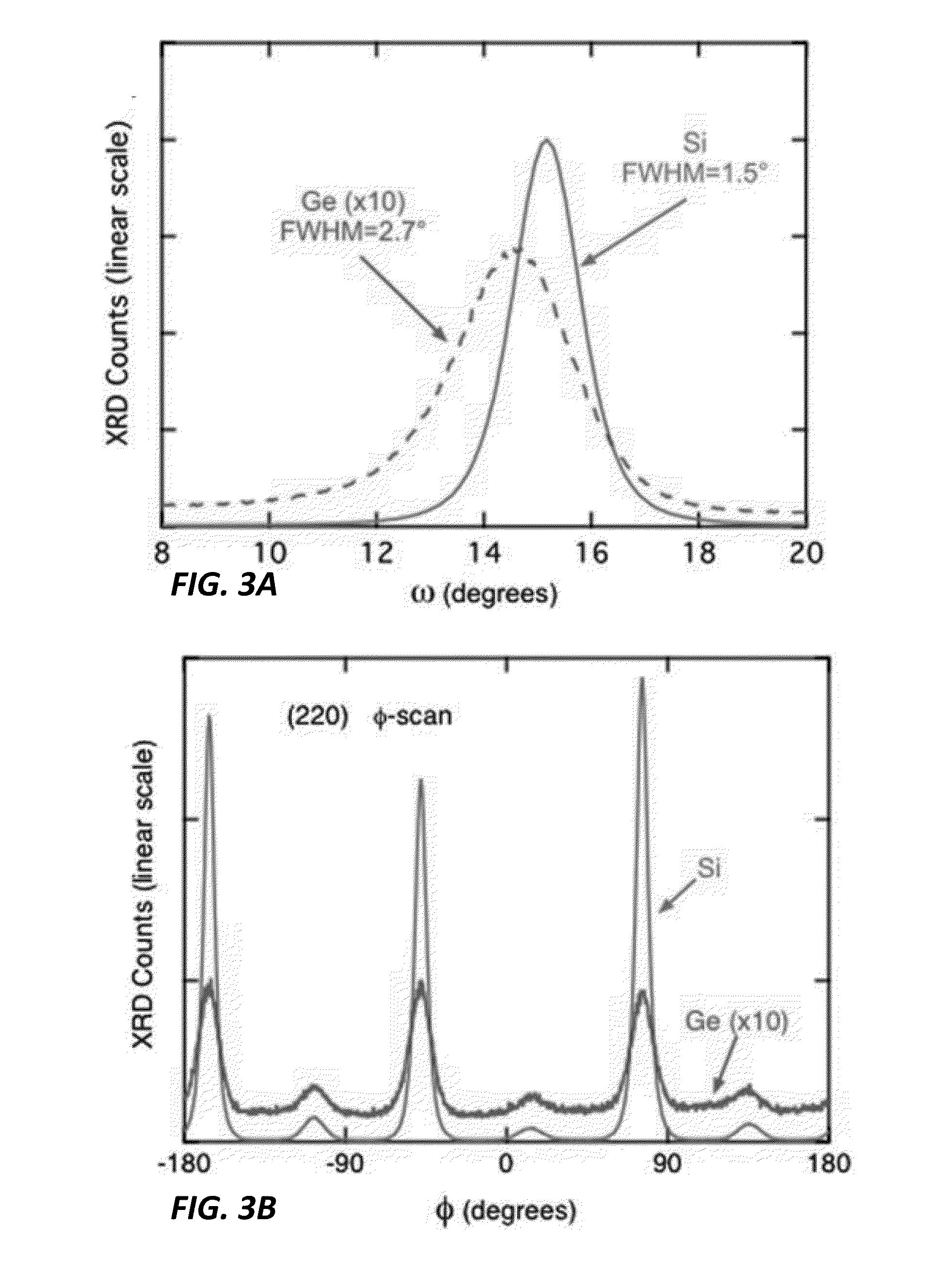 Depositing Calcium Fluoride Template Layers for Solar Cells