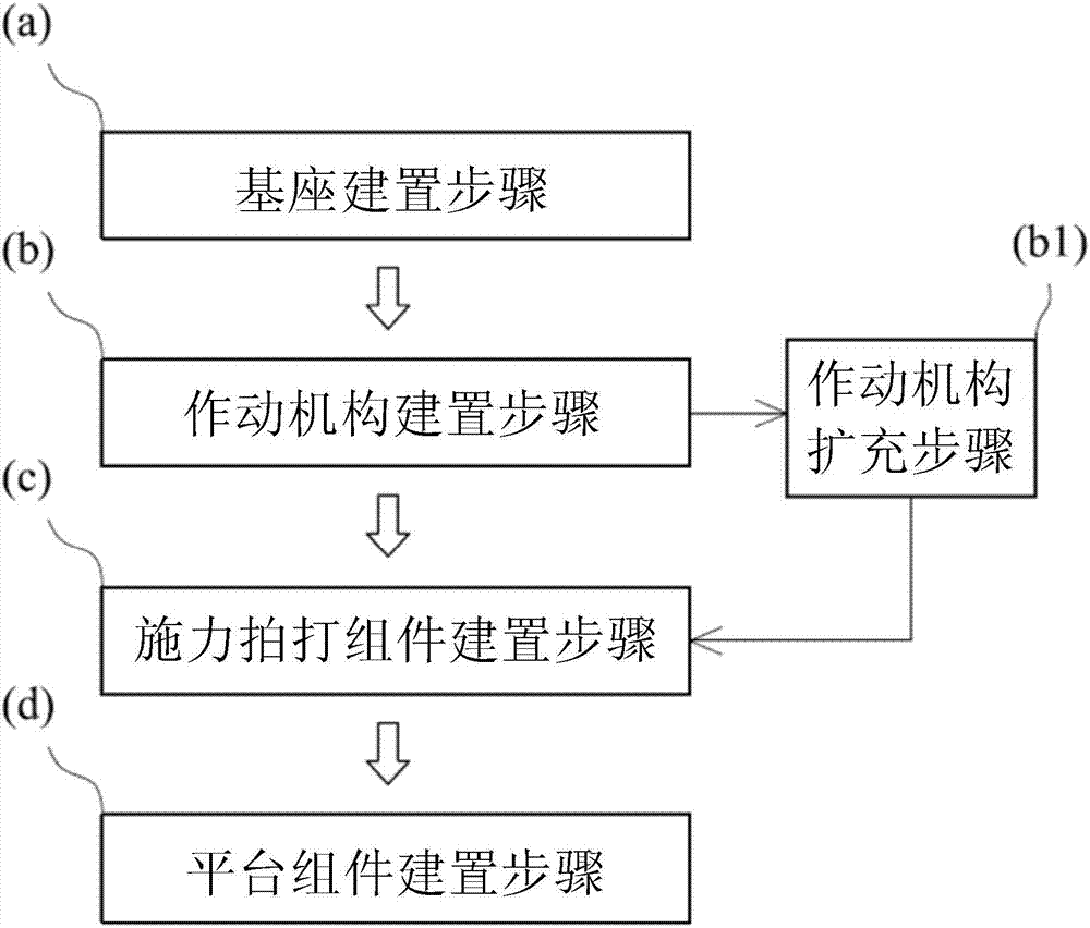 Beating machine and beating method thereof