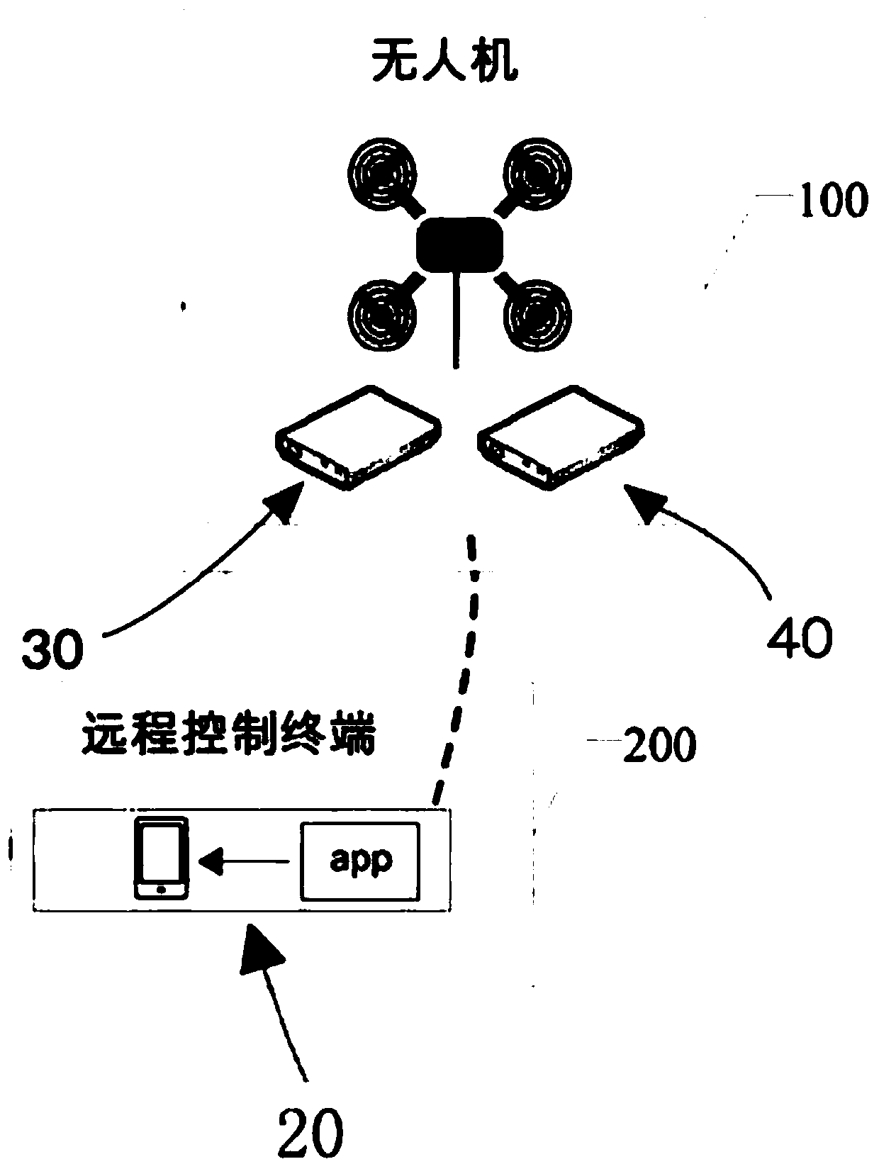 Control method for image beautification and video clipping of UAV airborne camera