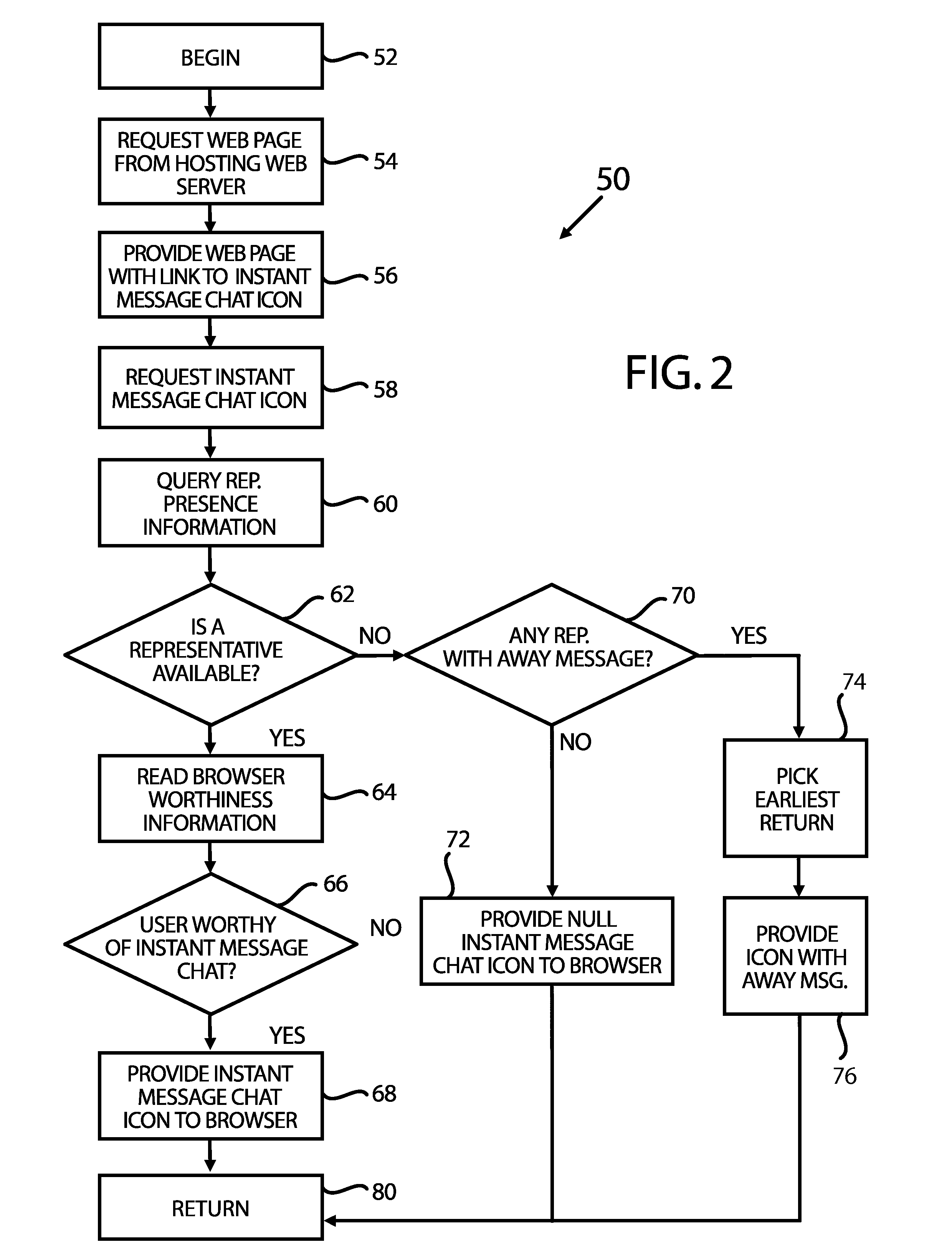 Web-Based User-Dependent Customer Service Interaction with Co-Browsing