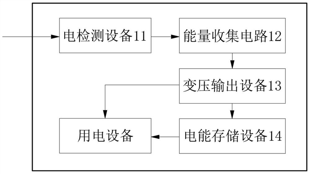 A beam-slab composite underwater power generation device and method based on flexoelectric effect