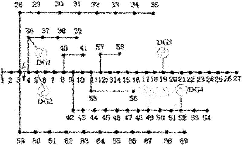 Method for forming islands of distribution system containing distributed power supply