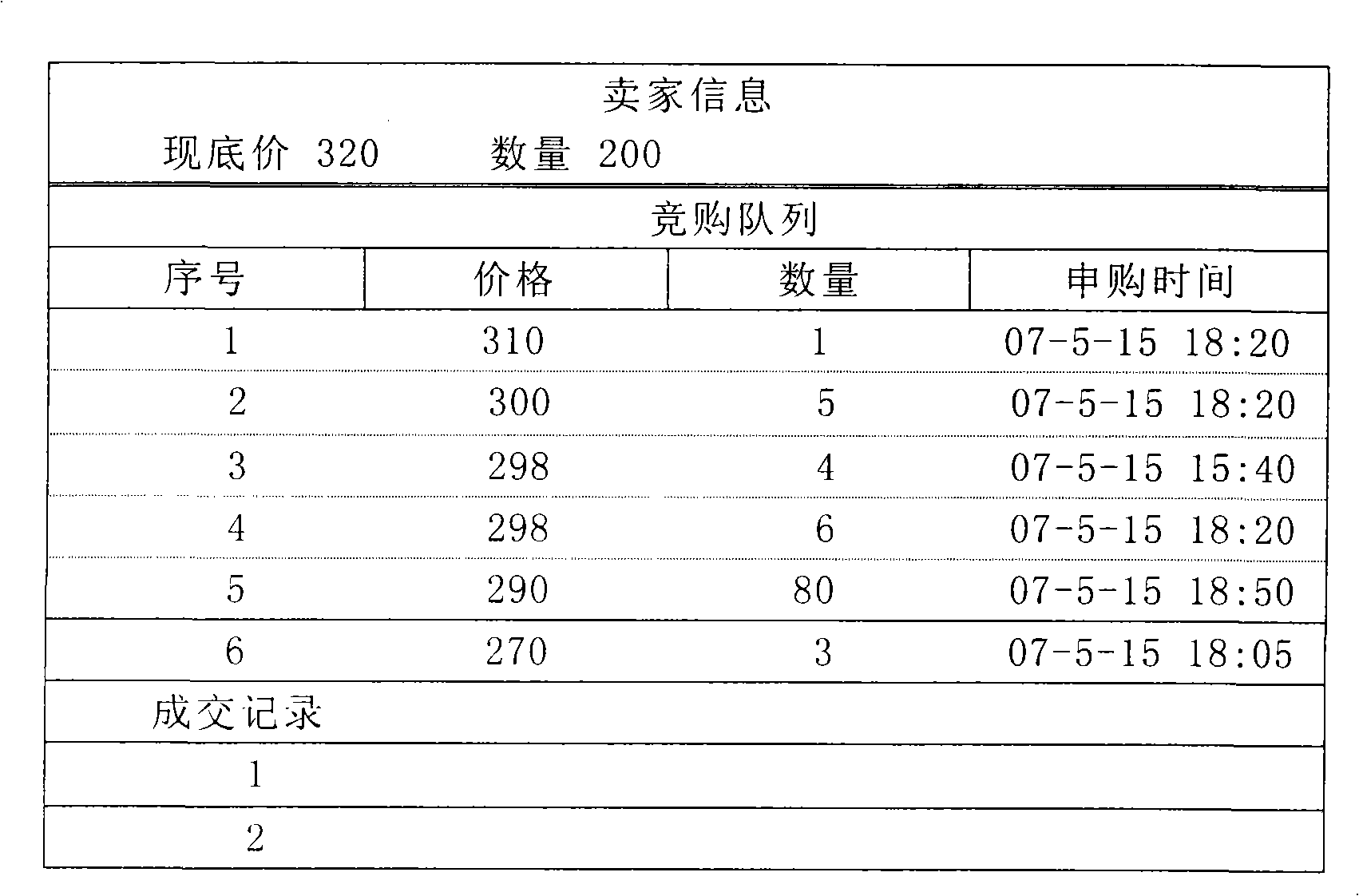 Network transaction system and method based on continuous negotiation one by one