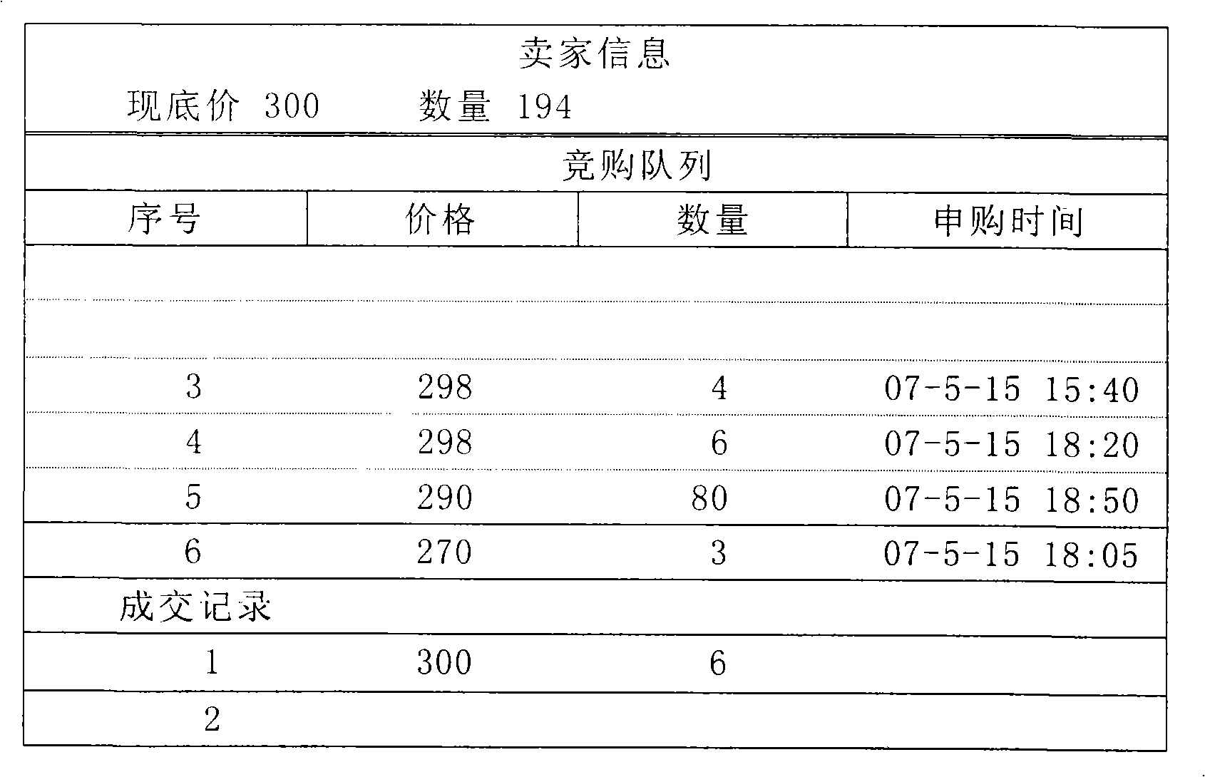 Network transaction system and method based on continuous negotiation one by one