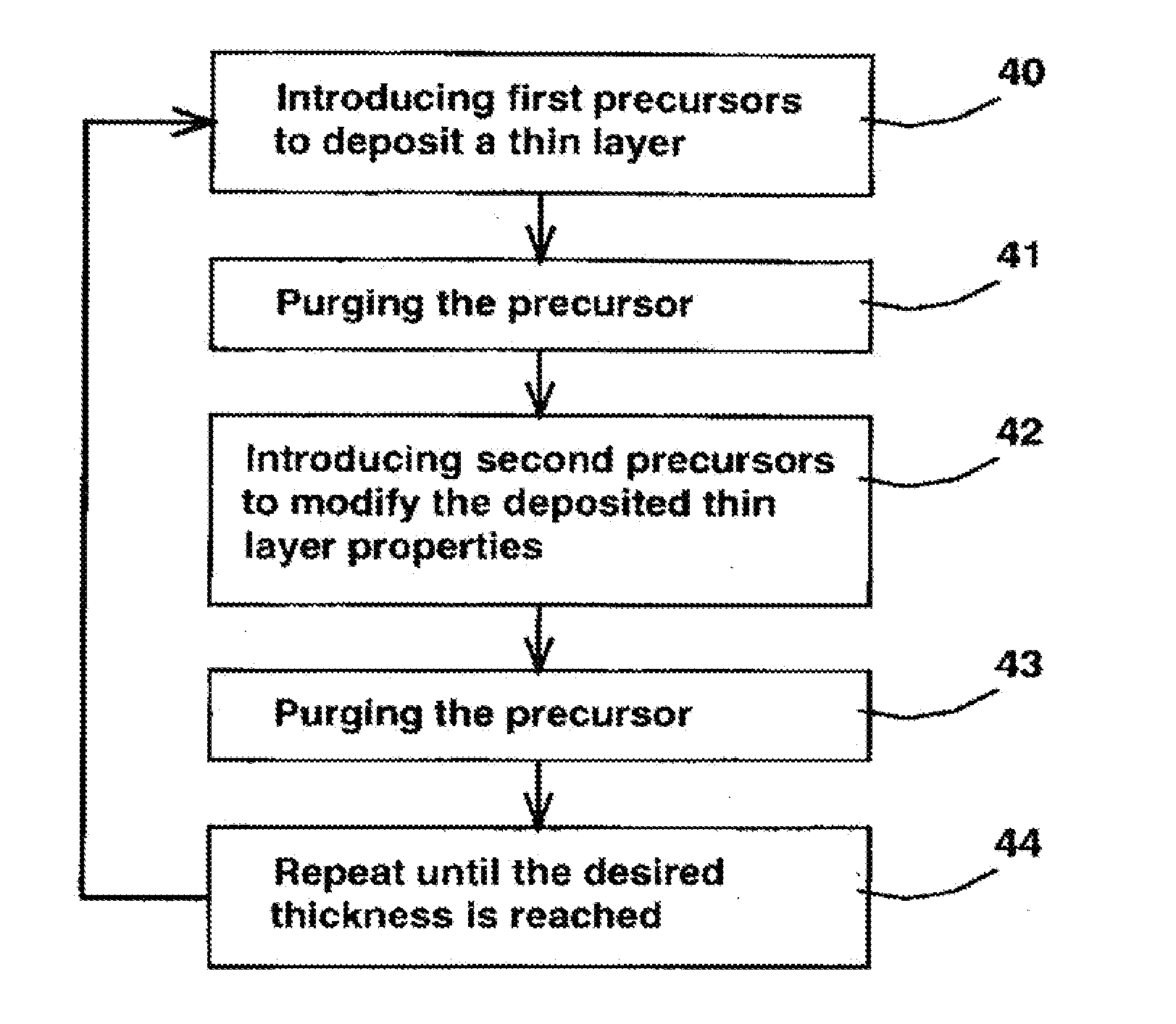 Nanolayer deposition process
