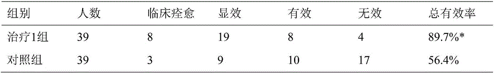 Traditional Chinese medicine composition for treating thyroid nodules and preparation method thereof