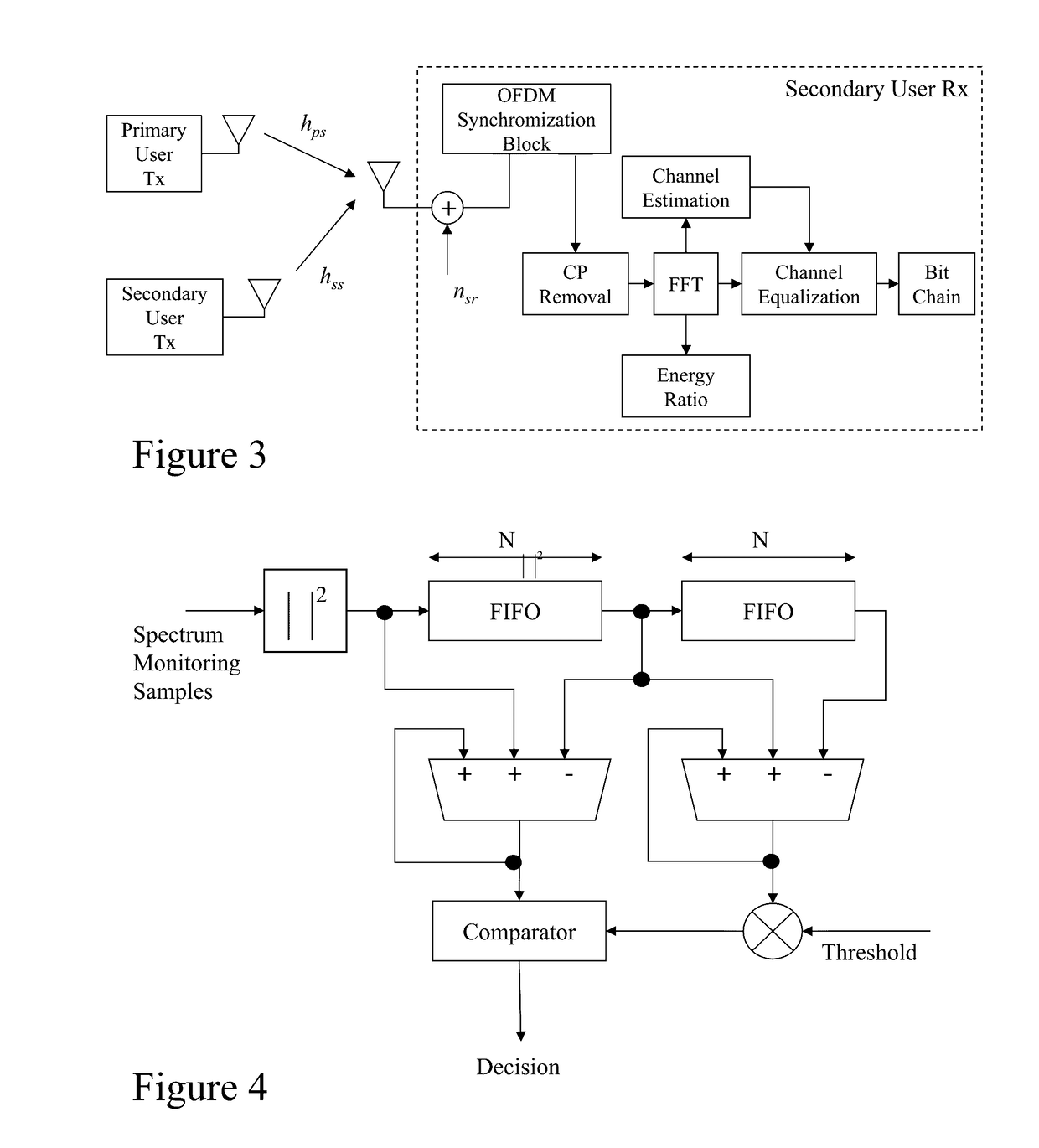 Methods and systems for cognitive radio spectrum monitoring
