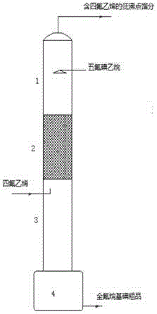 Method for preparing perfluoroalkyl iodine through catalytic distillation telomerization