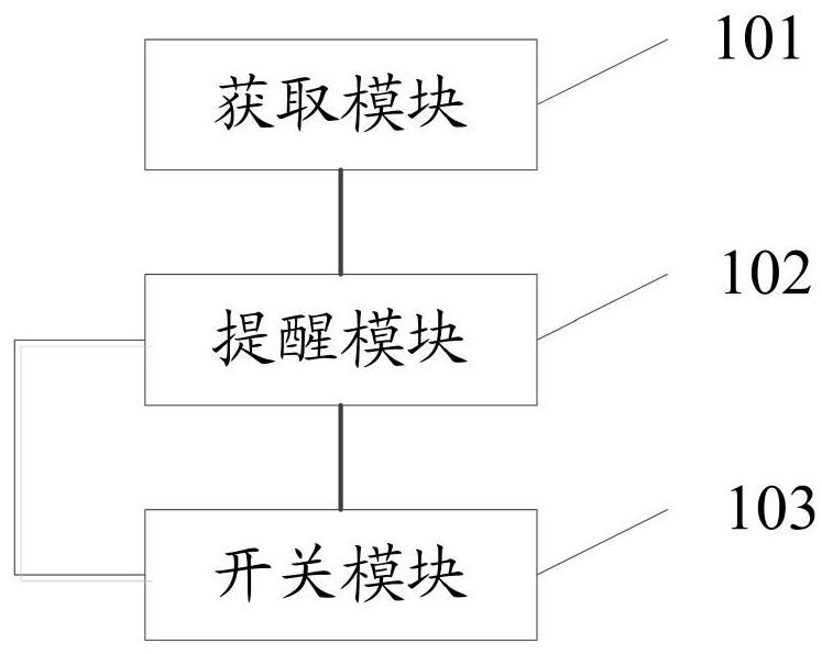 Medication reminding system and method