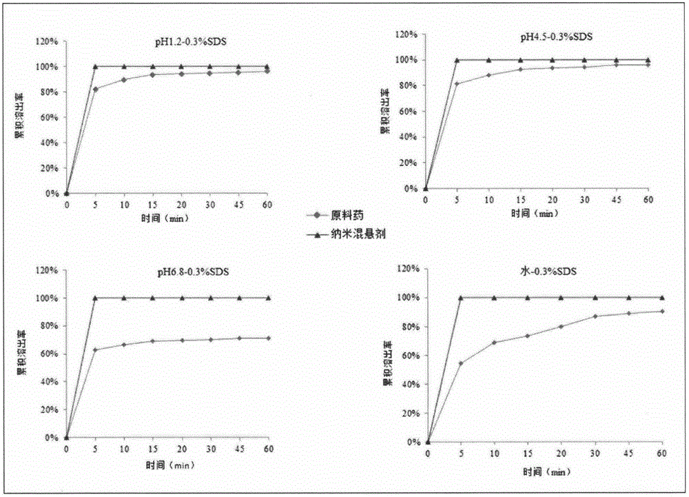 Nanosuspension of P2X7 receptor antagonist employing isoquinoline as basic skeleton and preparation method of nanosuspension